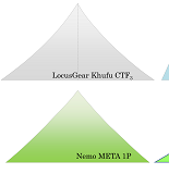 [Locus Gear] Khufu CTF3 Cuben Fiber shelter